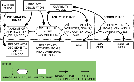 Lightcdd-procedure - Diagram (560x344), Png Download