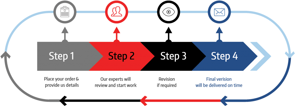 Essay Writing Process Steps Brief Guide - Illustration (1024x363), Png Download