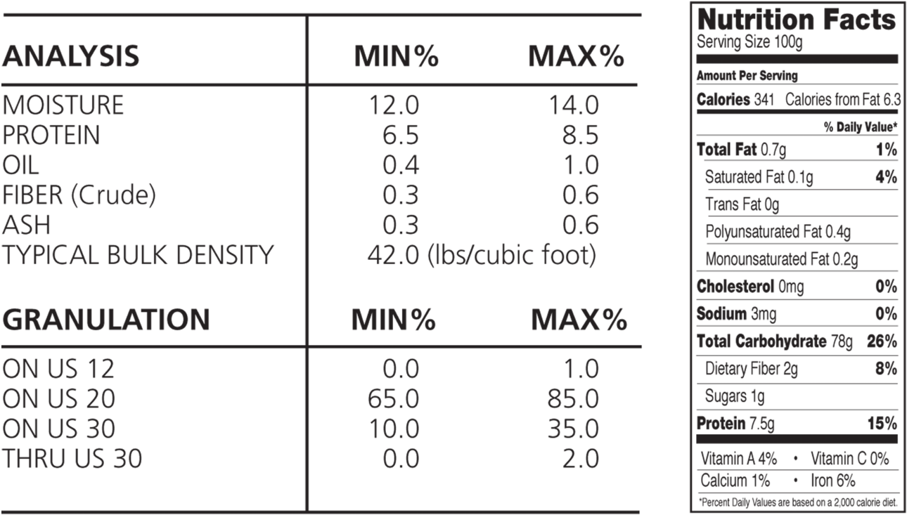 Fcg 165 Yellow Corn Grits Analysis And Nutrition Facts - Old El Paso Refried Beans, Vegetarian - 16 Oz Can (1344x748), Png Download