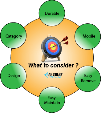 How To Choose A Good Archery Target - Archery (328x367), Png Download