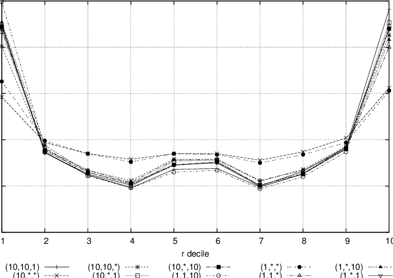 Graph Of Returns Versus Different States Of The Imbalance - Line Art (771x545), Png Download