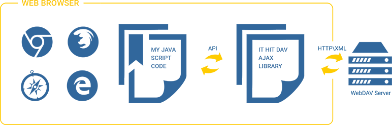 Img - Cross-browser Compatibility (772x247), Png Download