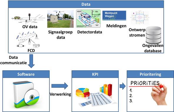 Improved Monitoring Of Traffic Signal Controls - Technology Roadmap (600x379), Png Download
