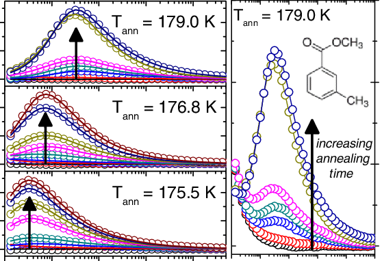 Dielectric Loss Spectra Of Highly Stable Methyl M Toluate - Diagram (558x382), Png Download