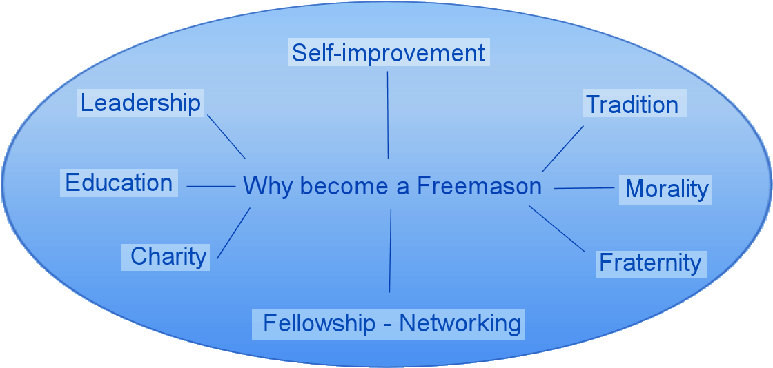 If You Believe These Things And Want To Associate With - Diagram (1127x541), Png Download