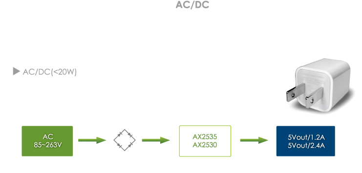 Ac/dc - Diagram - Free Transparent PNG Download - PNGkey