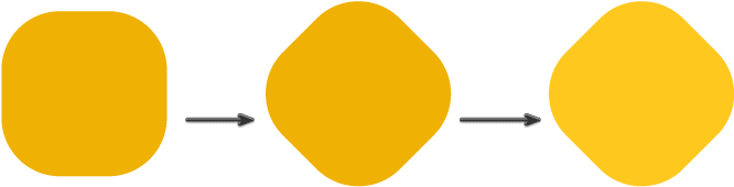 How To Create The Segment Of The Pineapple - 安心 安全 (850x260), Png Download