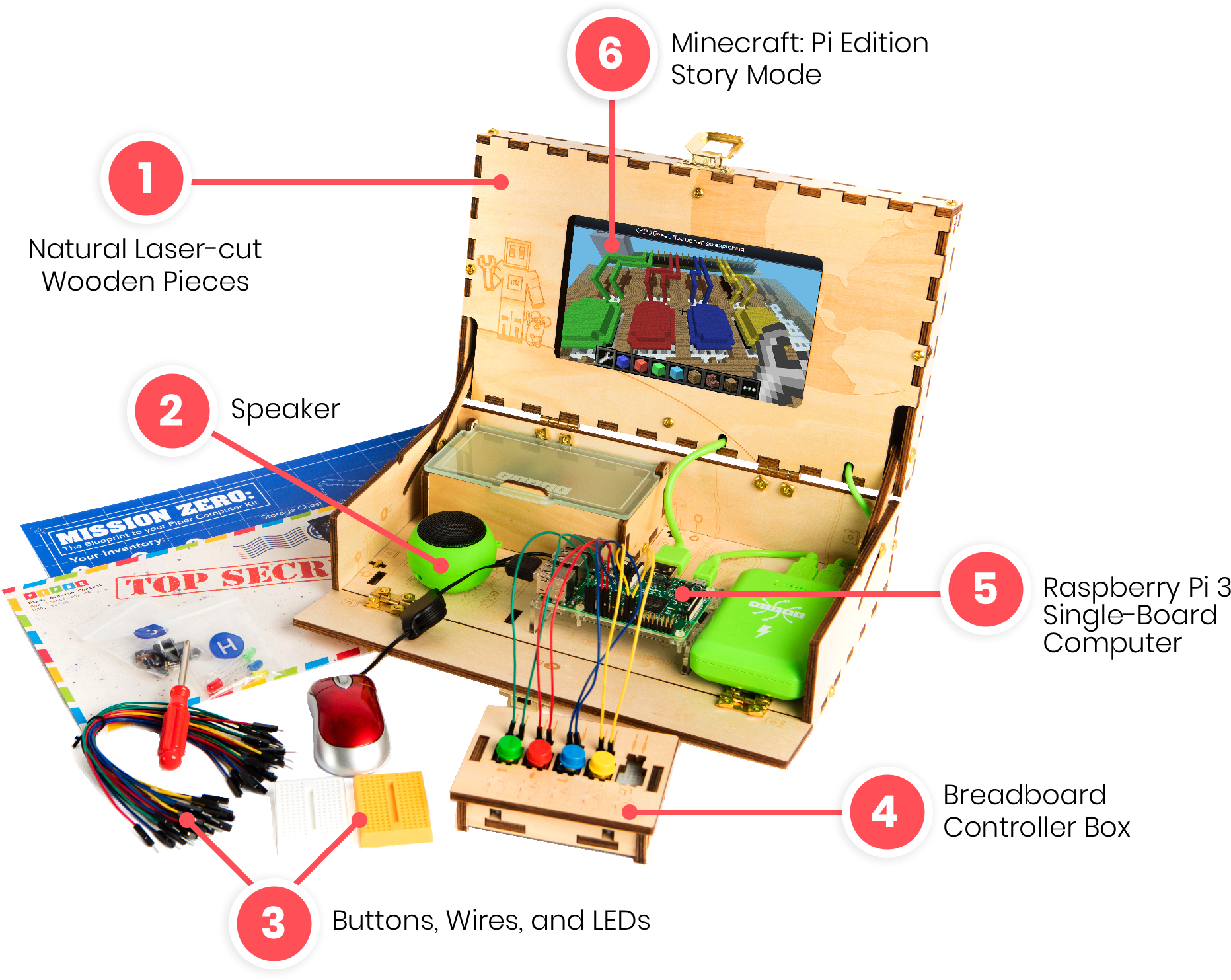 What's In The Box - Education (2059x1603), Png Download