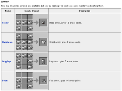 Tools, And Materials Are Made In Minecraft - Iron Armour In Minecraft Crafting (400x304), Png Download