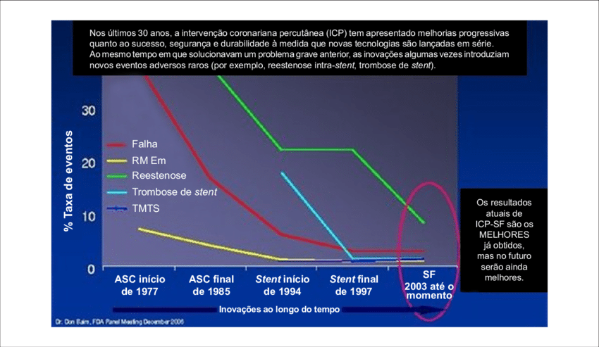 Reestenose, O Tendão De Aquiles Da Angioplastia, E - Angioplasty (850x493), Png Download