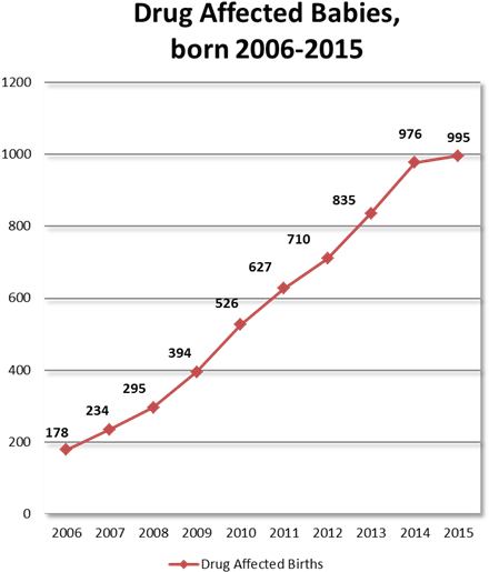 Maine Dhhs - Defined Benefit Vs Defined Contribution 2017 (455x546), Png Download