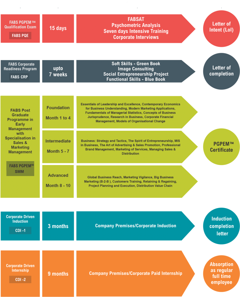 Pgpem-929x1024 - Sales And Marketing Management (929x1024), Png Download