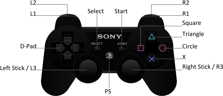 Dreamcast Controller Layout Download - Pes R3 (800x364), Png Download