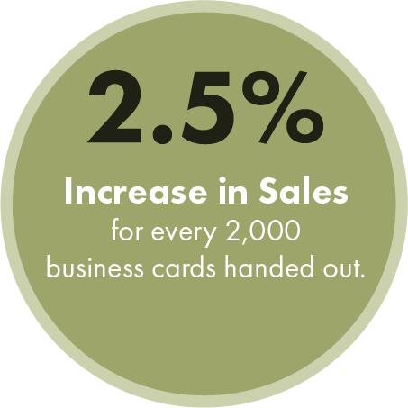 Business Card Statistic About Increasing Sales - Nightwear (453x453), Png Download