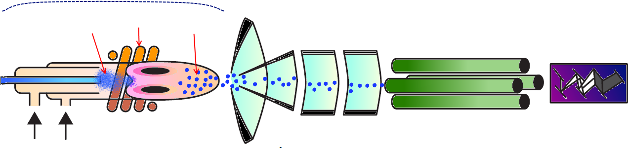 Inductively Coupled Plasma Mass Spectrometry (1292x341), Png Download