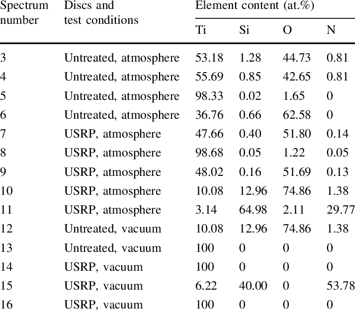 Eds Analysis Results On The Worn Surface - Number (714x626), Png Download