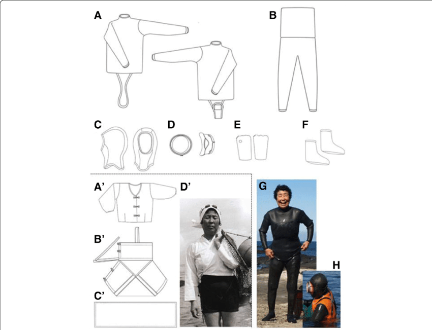 Wetsuit Currently Worn By Haenyeos And Traditional - Haenyeo (850x651), Png Download