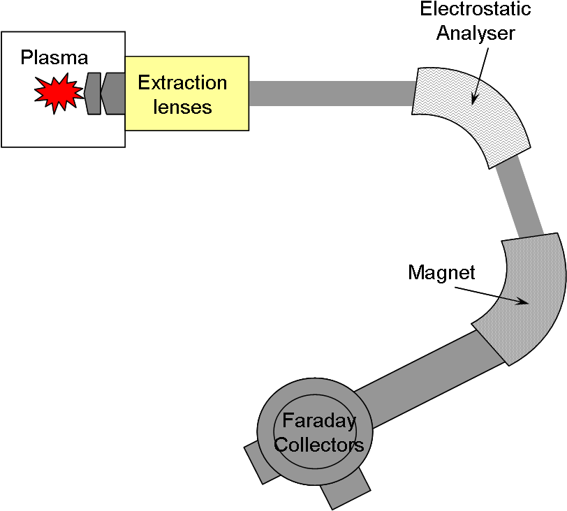 Icp-ms Schematic - Mc Icpms (815x746), Png Download