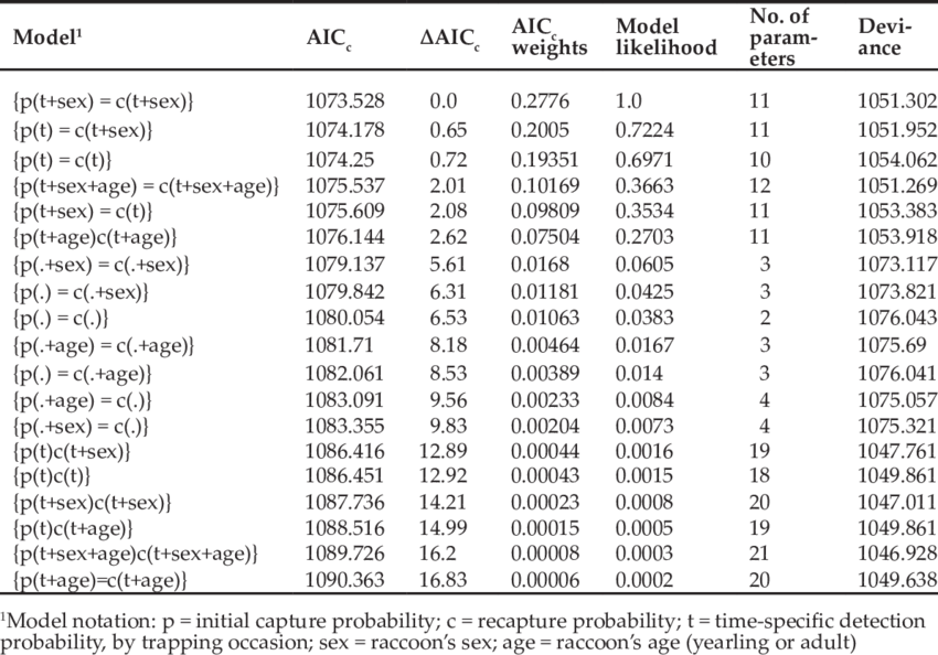 Model Selection Results Of The 19 Models Constructed - Pleural Effusion (850x594), Png Download