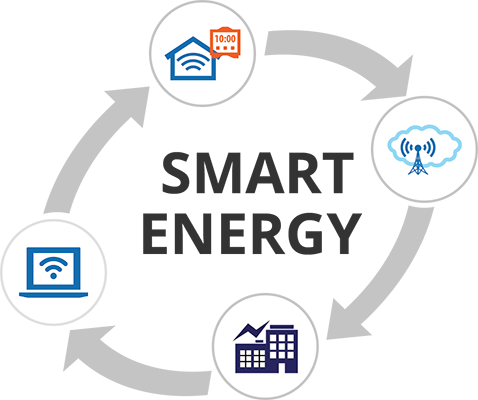 Our Solutions Offer Energy Savings By Providing Better - Smart Metering Systems Ppt (478x400), Png Download