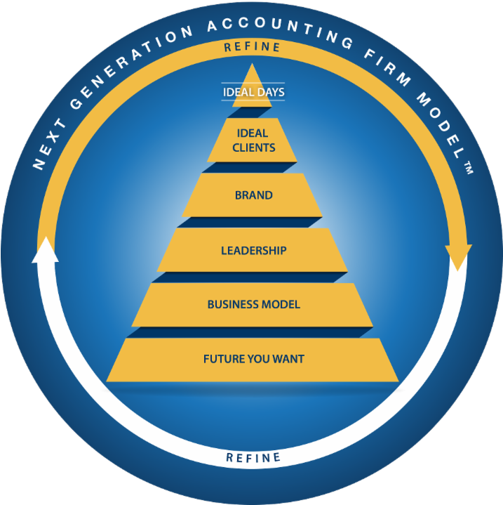 Pyramid - Maks (716x800), Png Download