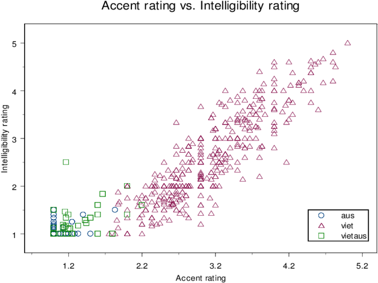 Scattergram And Classification Of Test Utterances By - Diagram (850x615), Png Download
