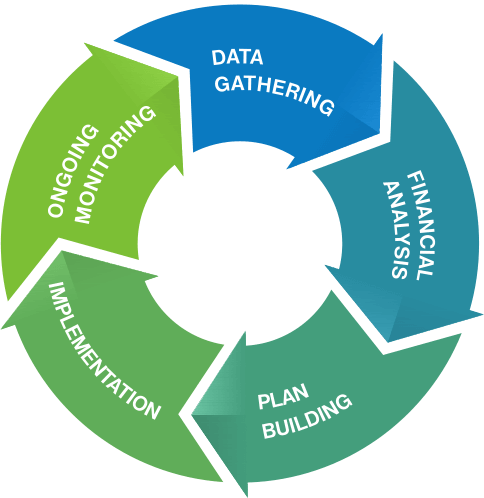 Ways They Engage With Clients, The Graphic Below Shows - Mortgage Life Cycle Diagram (484x498), Png Download