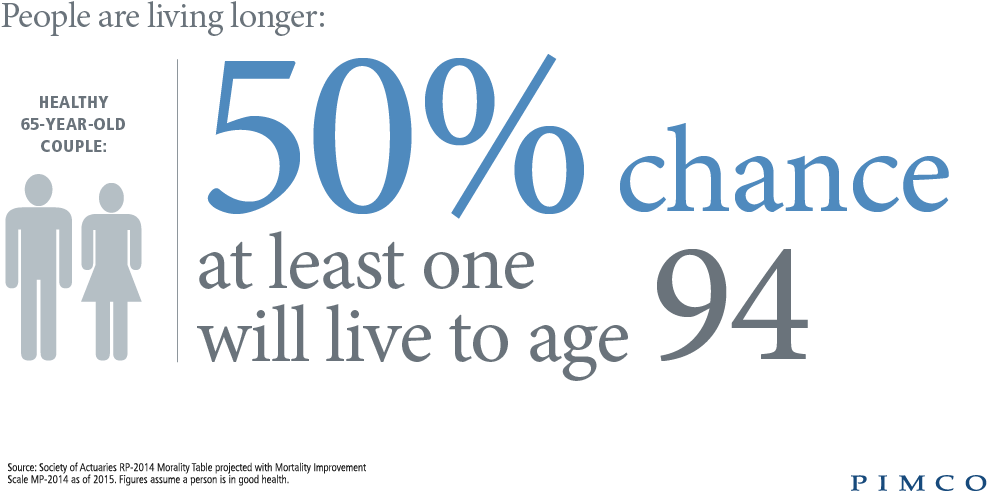 A Quick Internet Search Suggests A 65 Year Old Retiring - Pension (1024x576), Png Download