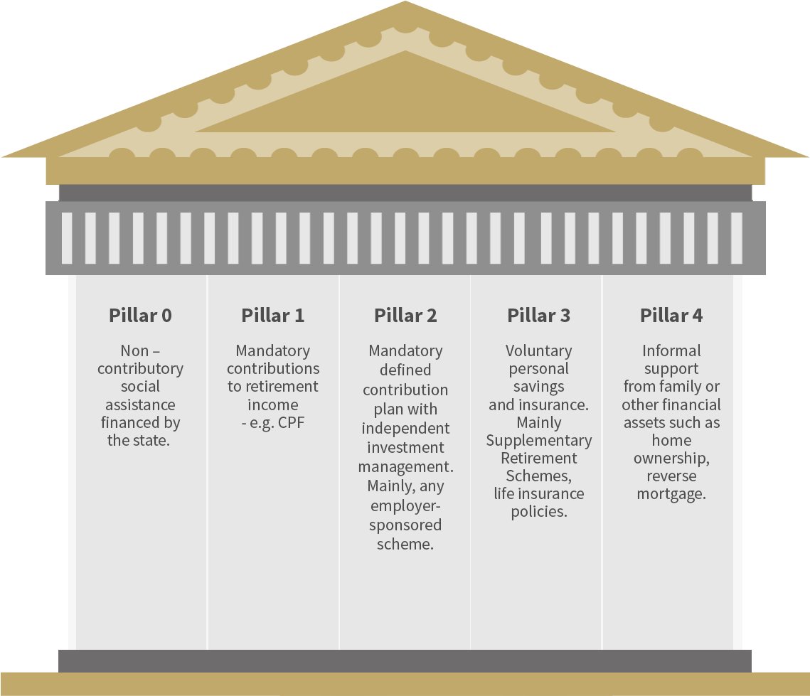 Pillars - Roof (1174x1007), Png Download
