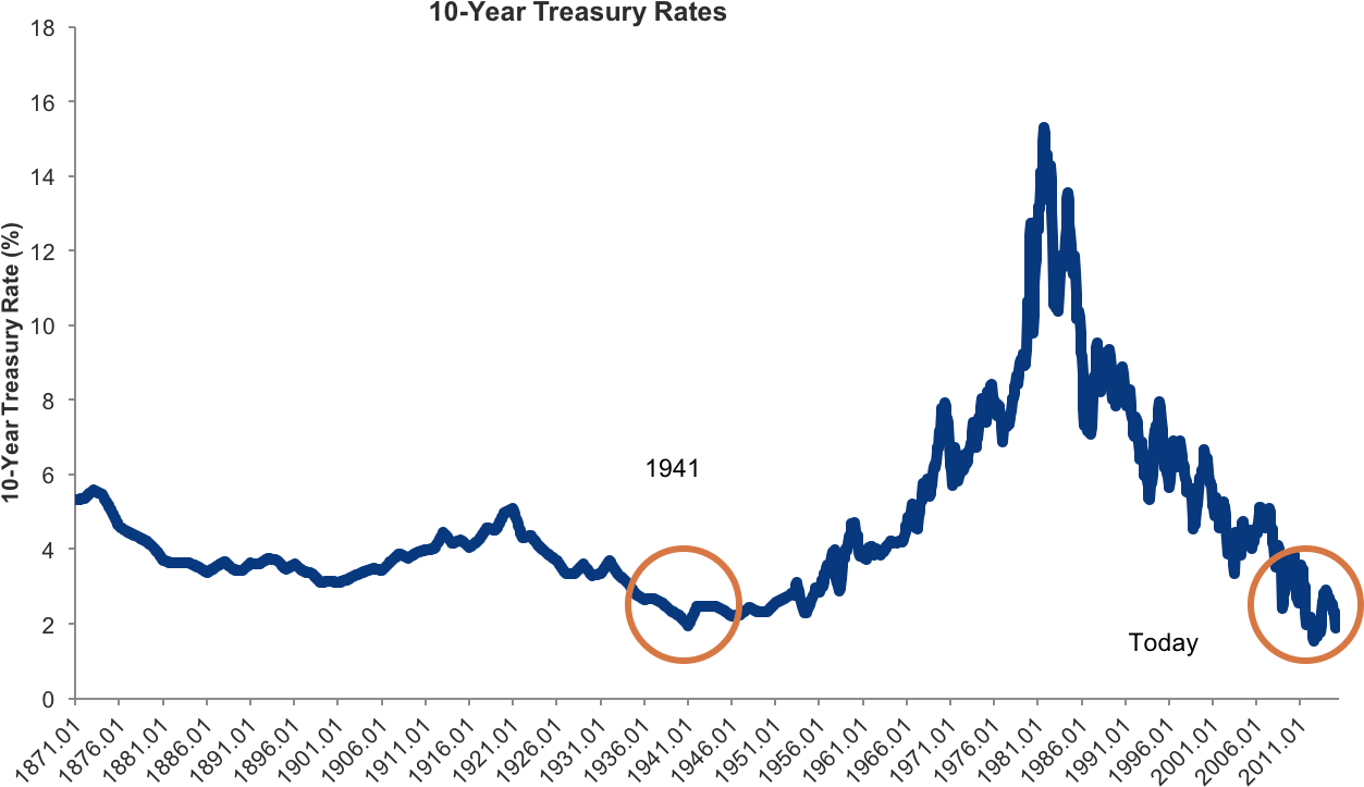 Retirement Figure 3 - Diagram (1366x837), Png Download