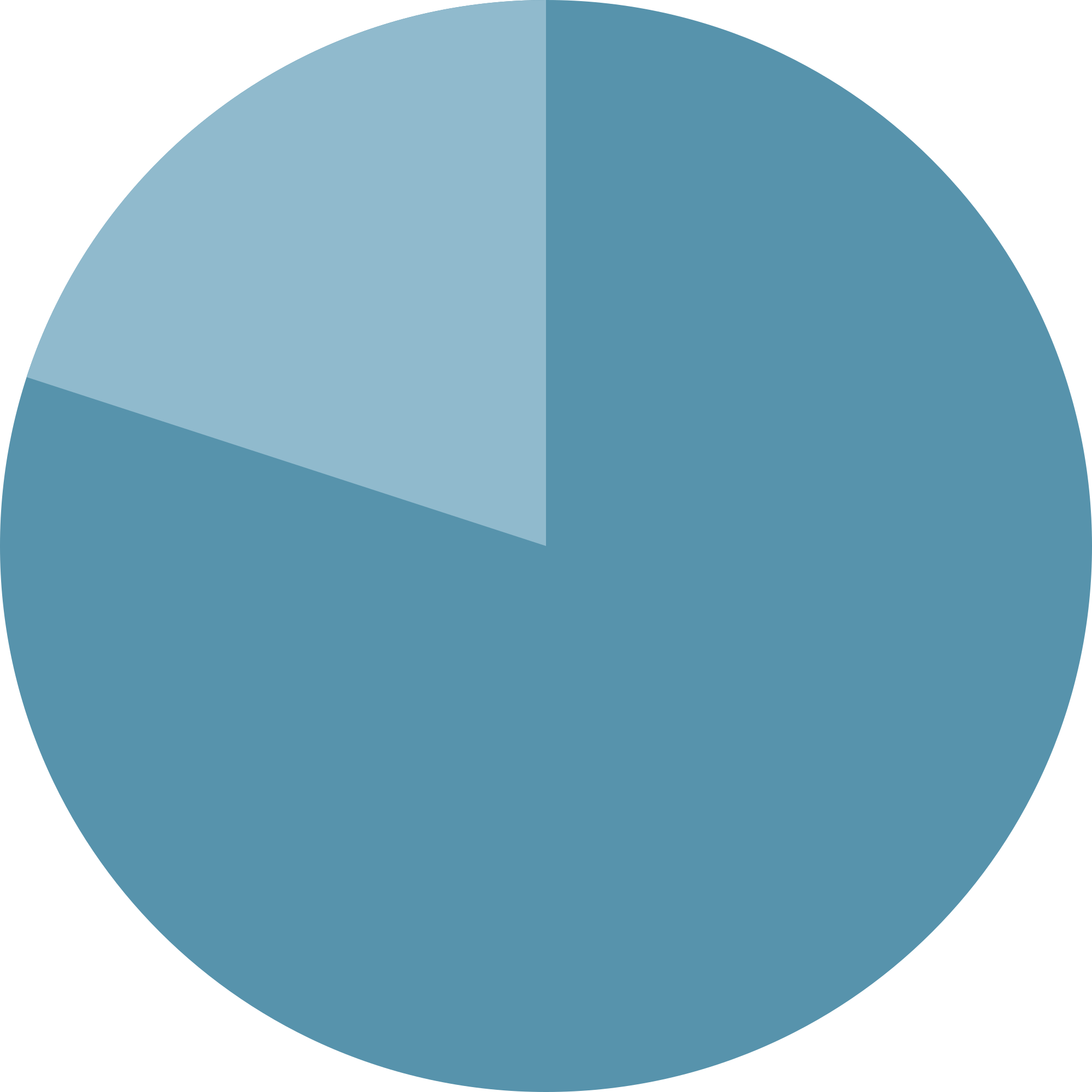 80 Pie Chart Transparent Png Stickpng - 80% Pie Chart (2000x2000), Png Download