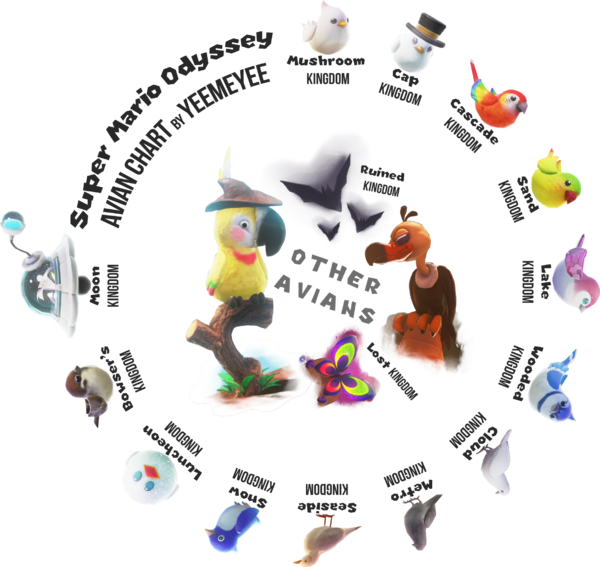 Super Mario Odyssey (600x567), Png Download