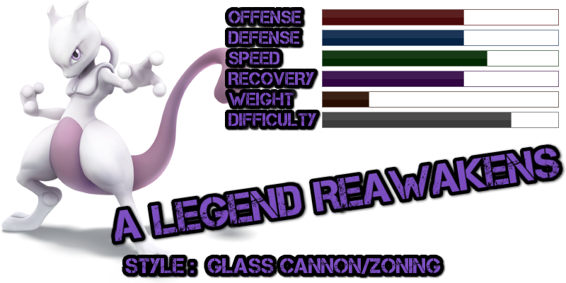 View Samegoogleiqdbsaucenao Mewtwo , - Smash Four Character Difficulty (800x400), Png Download