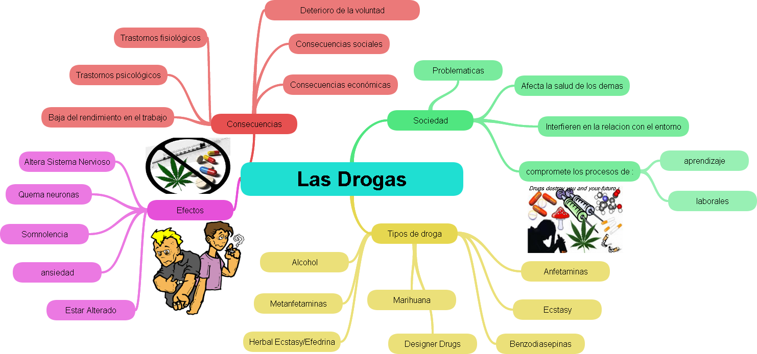 El Trabajo Trata Sobre Las Drogas Y Las Consecuencias - Graphic Design (1482x694), Png Download