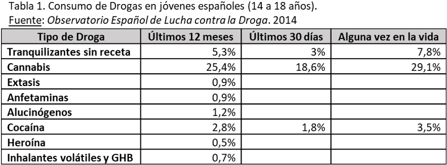 ¿qué Grandes Grupos De Drogas Podemos Hay - Number (876x348), Png Download