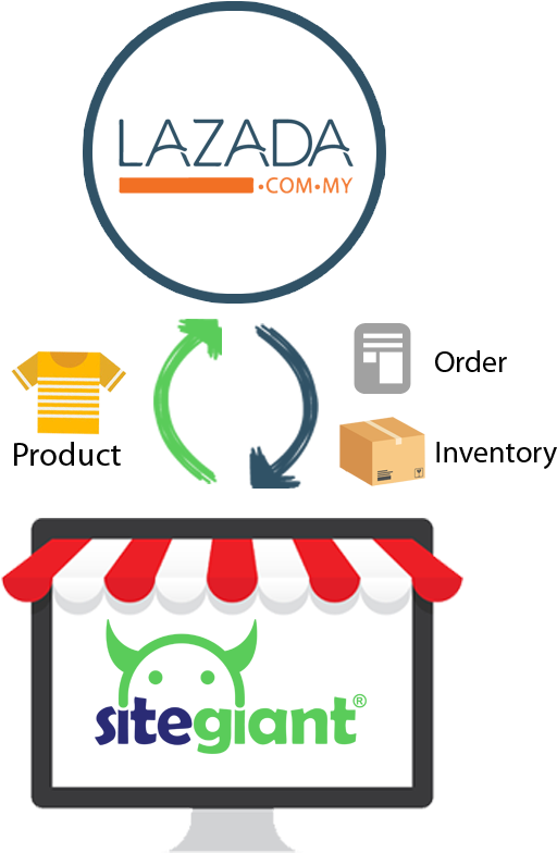 How It Works - Letmestore Sdn Bhd (511x1000), Png Download