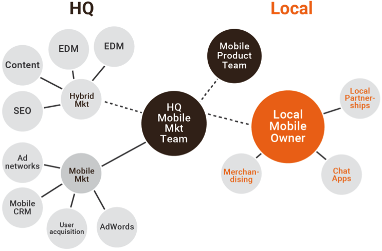 Lazada Team - Lazada Group (761x509), Png Download