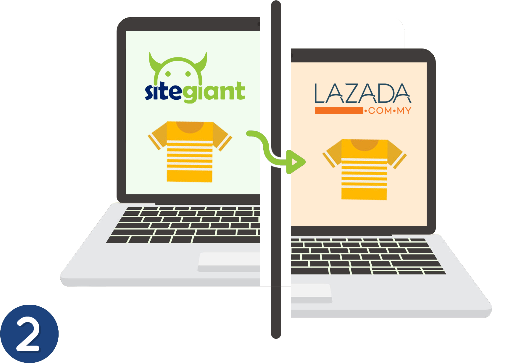 Sync Your Products From Kumoten To Sitegiant - Lazada (1962x1387), Png Download