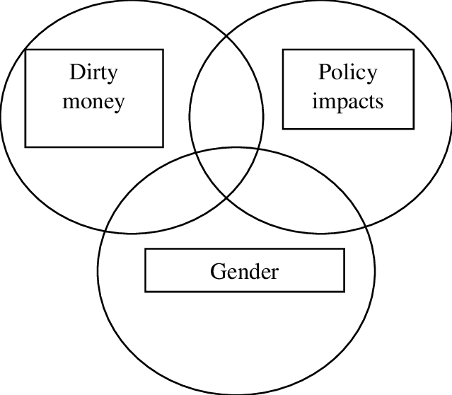 Mickey Mouse Diagram Characterizing Novelty Of Research - Diagram (639x558), Png Download