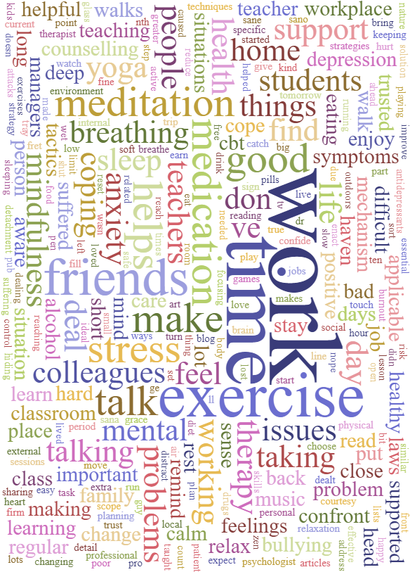 Question 11 Word Cloud (600x820), Png Download