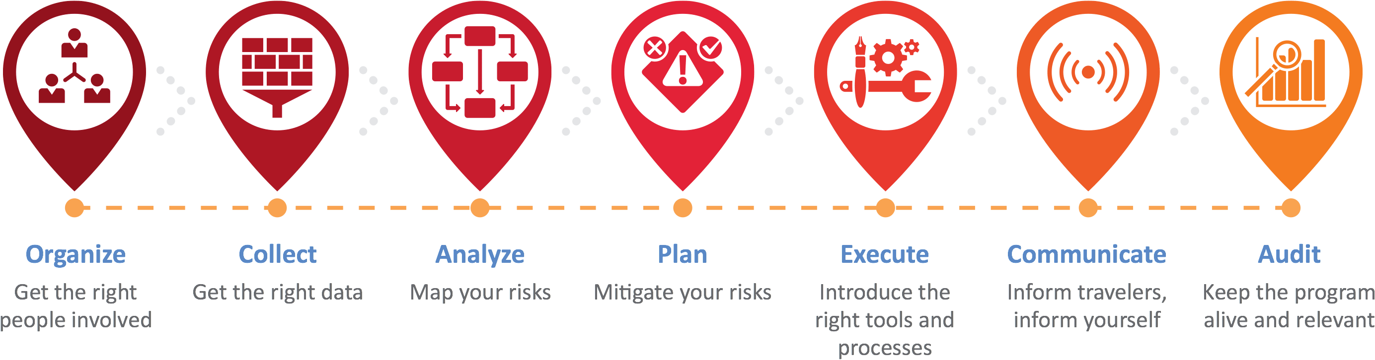 Silver Bullet Risk - Steps In An Artificial Intelligence Project (2972x832), Png Download