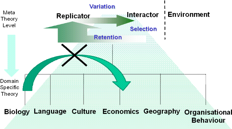 Generalized Darwinists Substitute The Concept Of Replicator (900x515), Png Download
