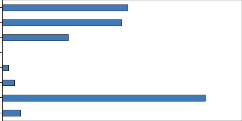 Personal Protective Equipment * Use Among Emergency (850x425), Png Download