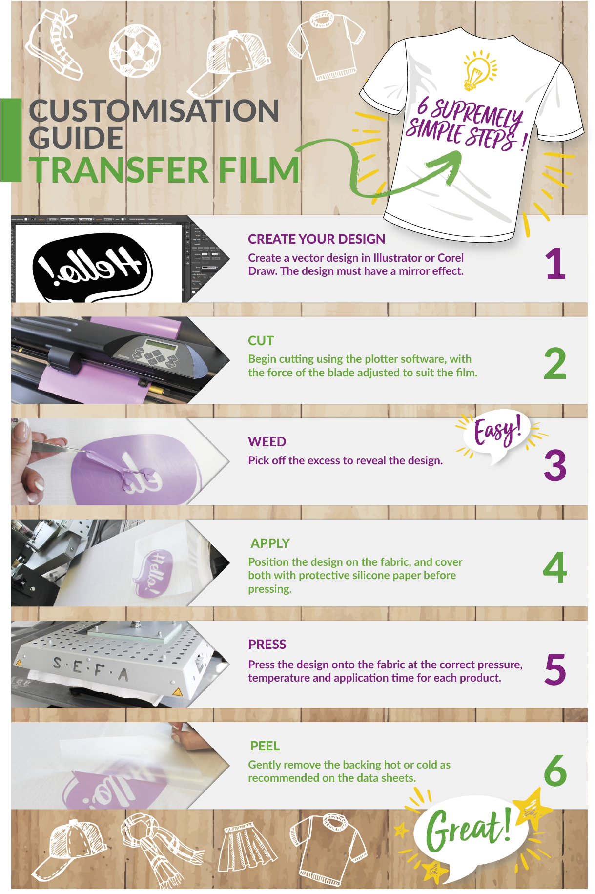 Video Of Demonstration For The Use Of How To Cut Heat (1624x1930), Png Download