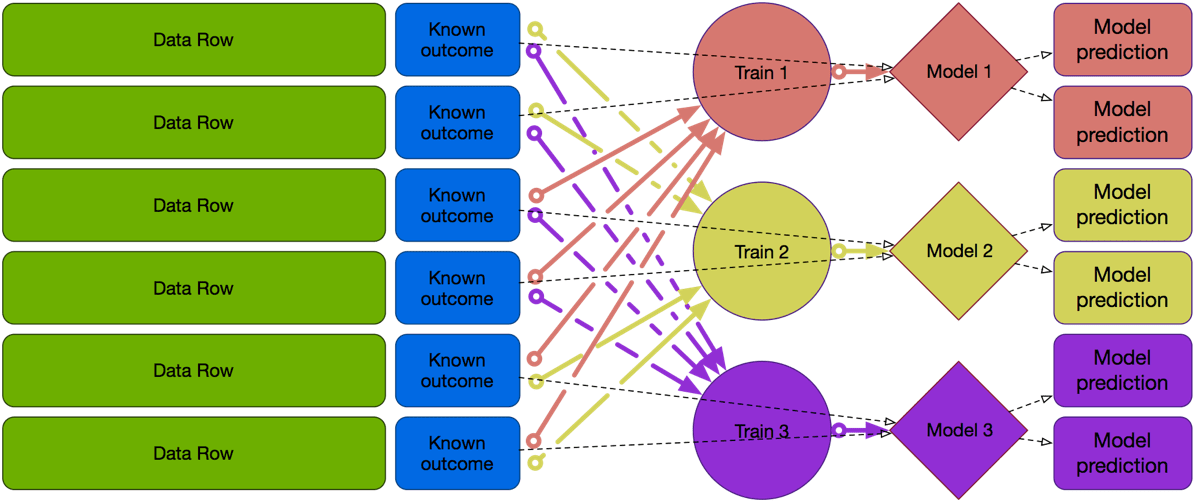 Newimage - Data Validation Model (1194x502), Png Download