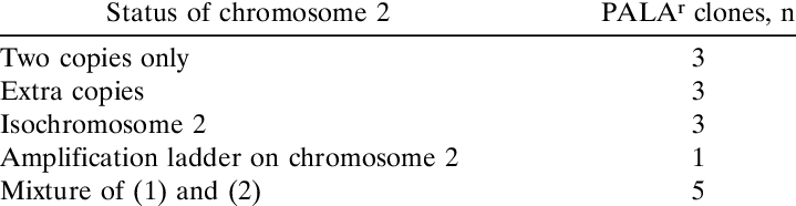 Different Types Of Events Responsible For Pala Resistance - Parallel (719x186), Png Download