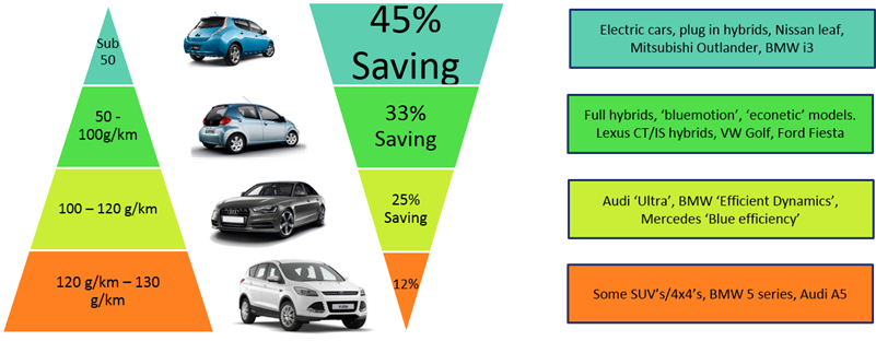A Leading Salary Sacrifice Scheme Specialist Is Helping - Car (800x331), Png Download