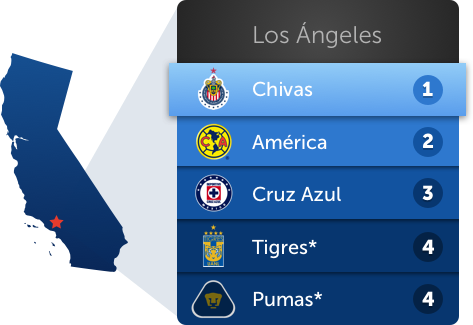 El Cruz Azul Se Posiciona En El Nada Despreciable Tercer - California Separation Into 3 States County Map (473x325), Png Download