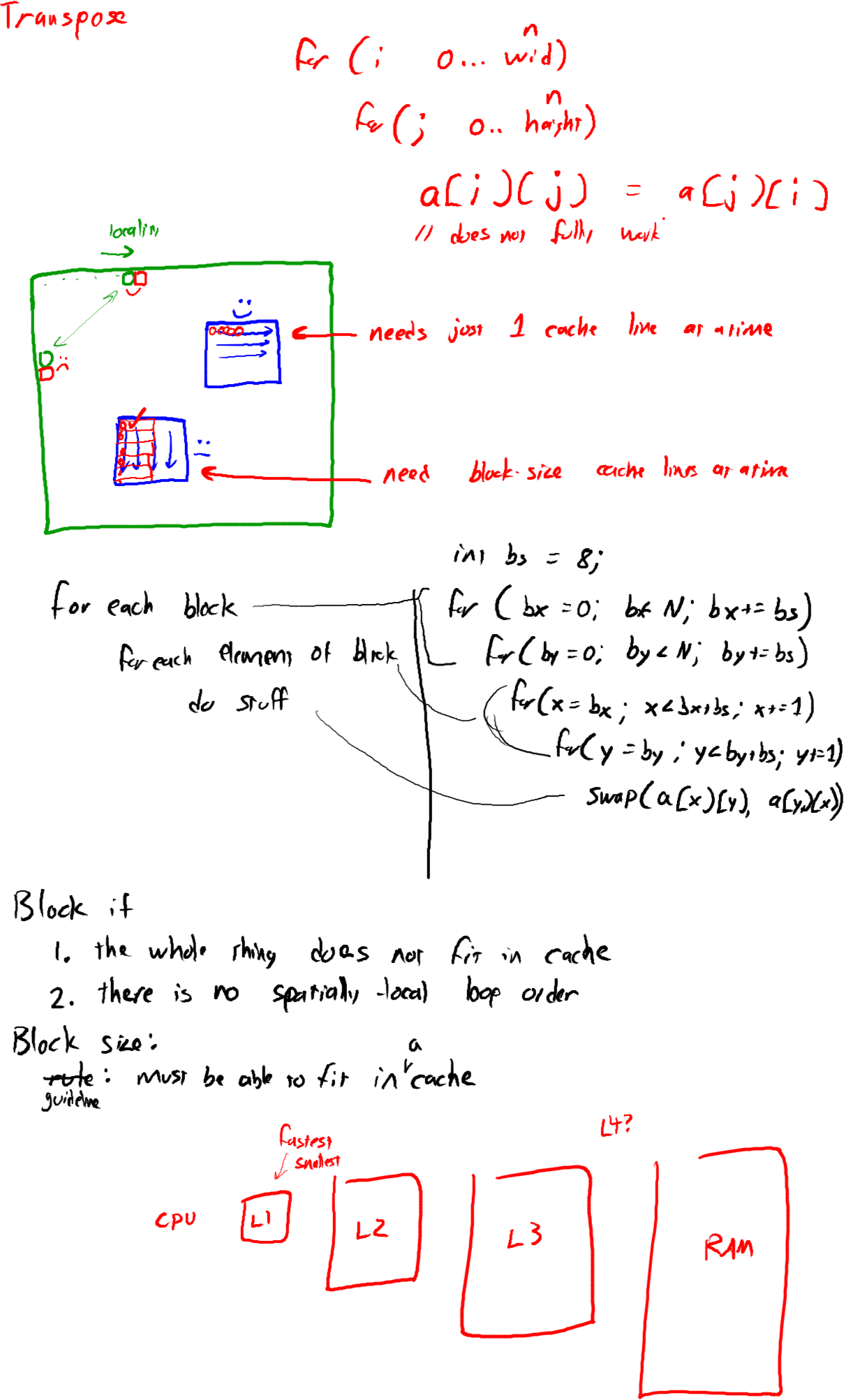 Blocking-2 - Diagram (1209x2005), Png Download