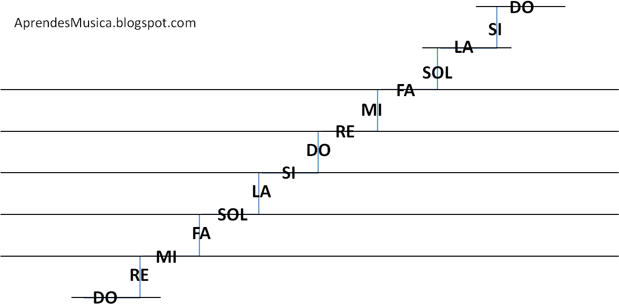 Preguntas - Escala De Notas Musicales (1234x644), Png Download